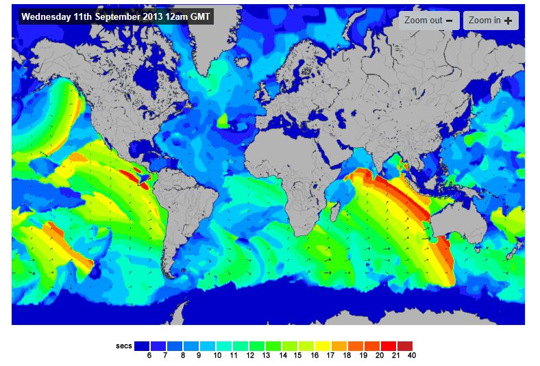 wave period