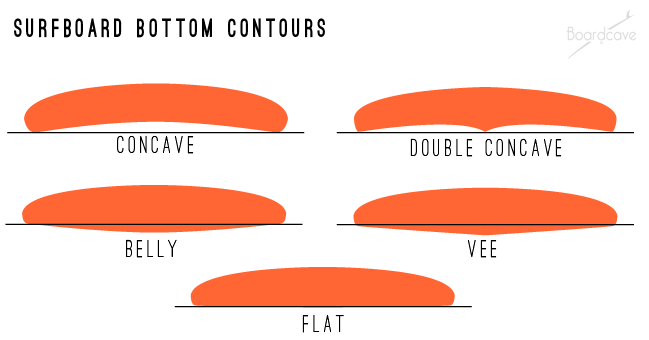 surfboard-bottom-contours