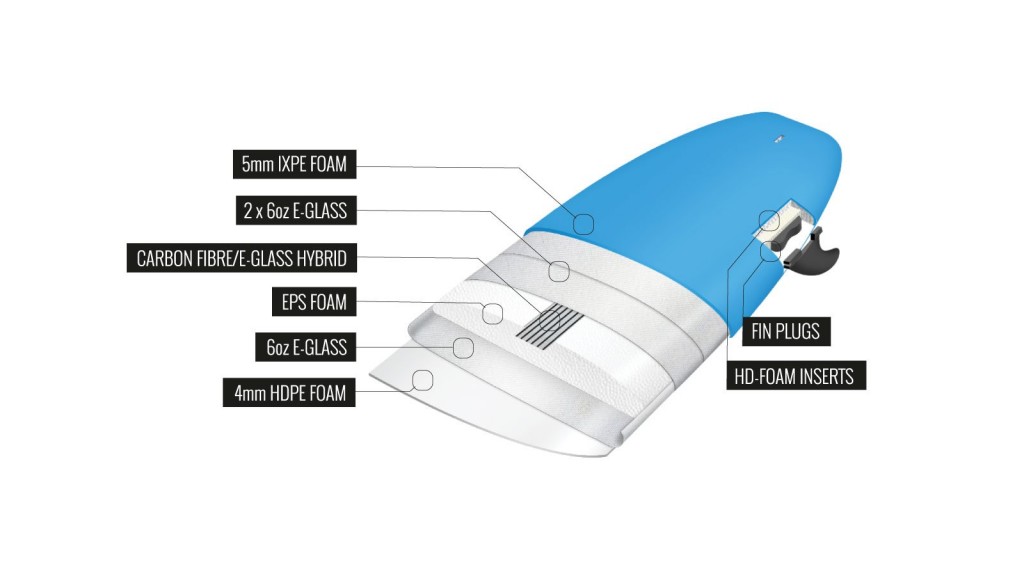 MF-Tech-Diagram_1180x@2x