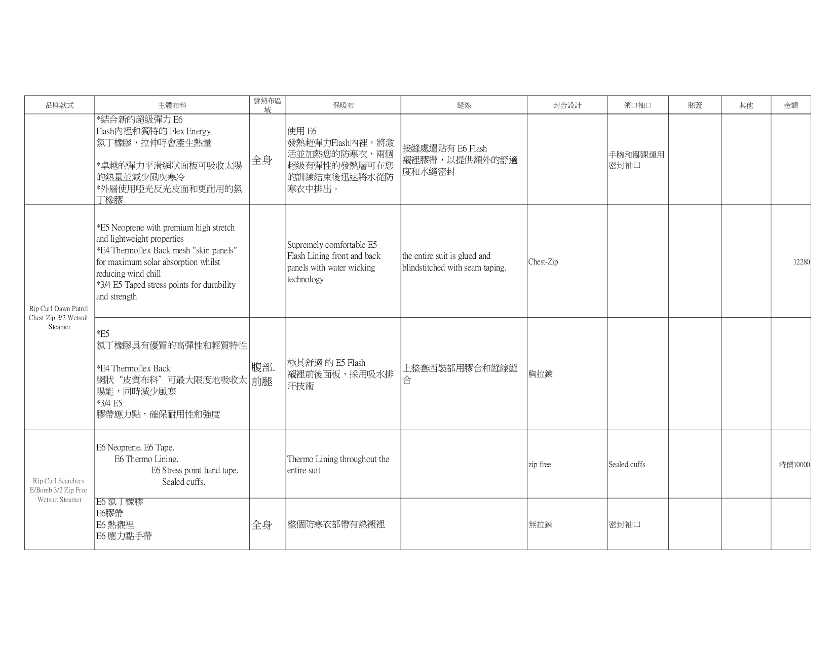 防寒衣介紹整合1 (1)_page-0003