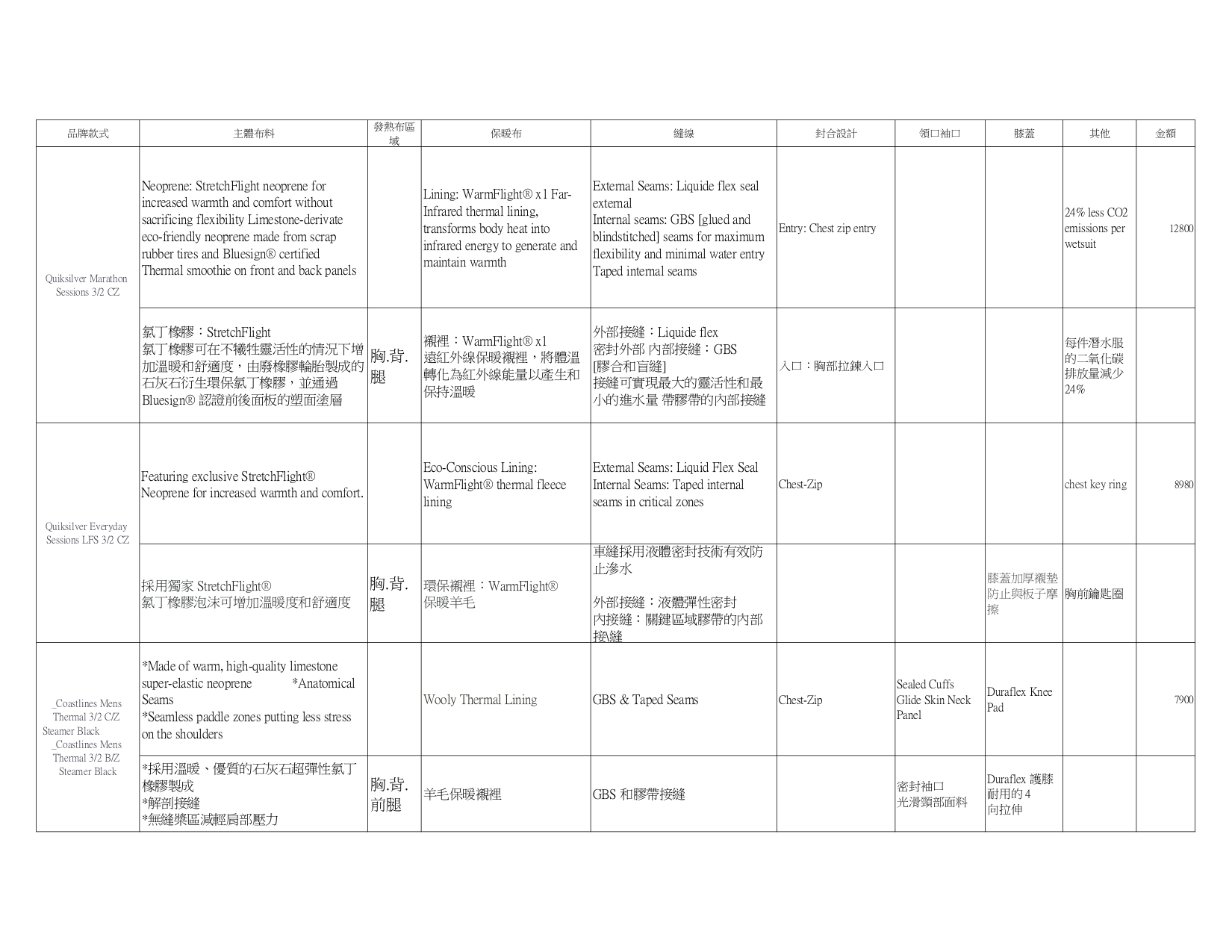 防寒衣介紹整合1 (1)_page-0004