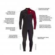 bbm-dec22-wetsuit-guide-tech-revo