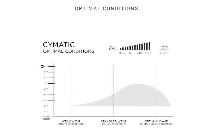 Cymatic5