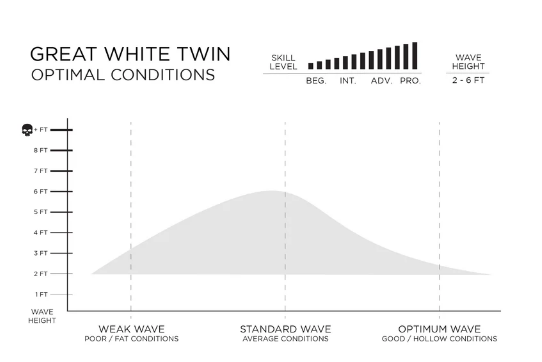 Firewire Great White Twins 7