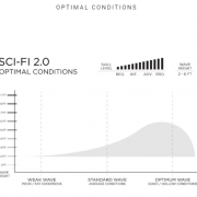 Firewire SCI FI Firewire SCI FI