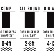 FCS Size level