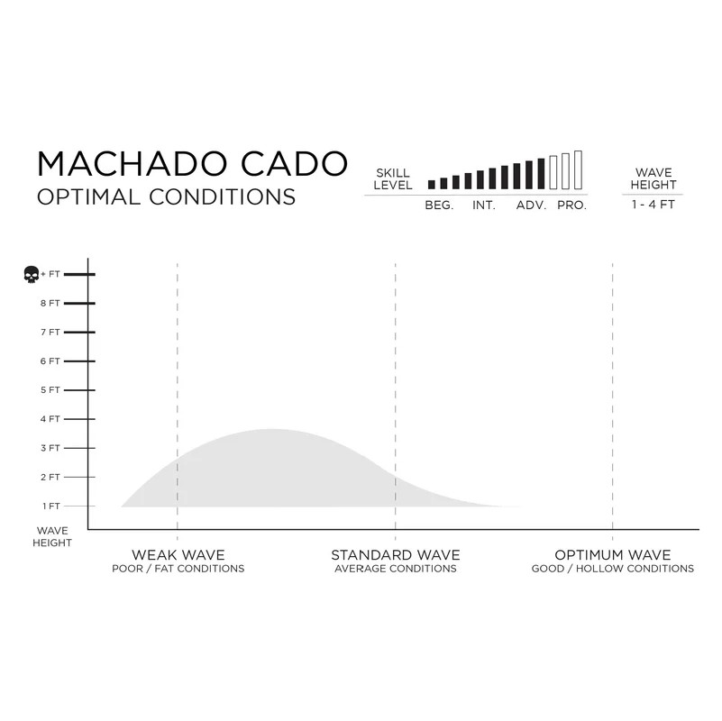 machadocado10